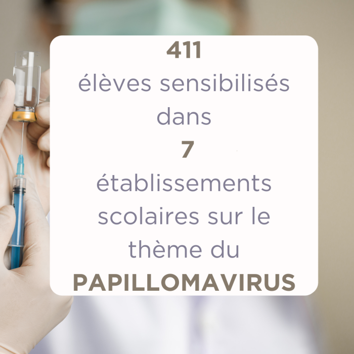 Sensi HPV