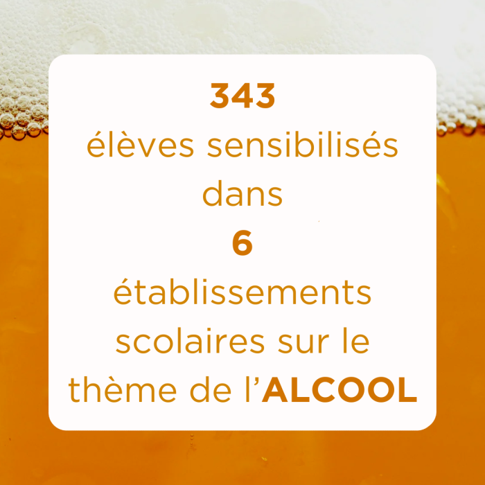 Sensi Alcool